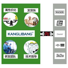康利邦品牌实力对比图